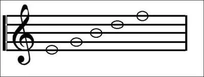 What phrase would you use to work out the notes on the lines in the treble clef?