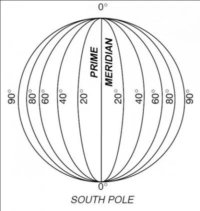 What is the best description of longitude?